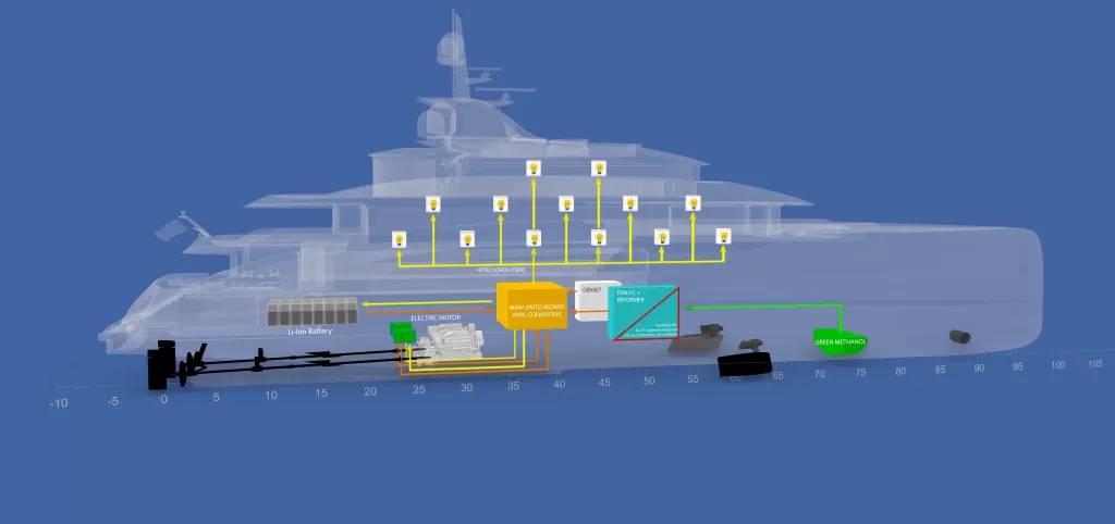 CRN's sustainable yacht will be powered using modern fuel cells