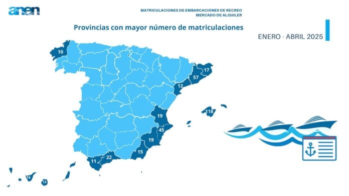 Spanish boat registrations decline