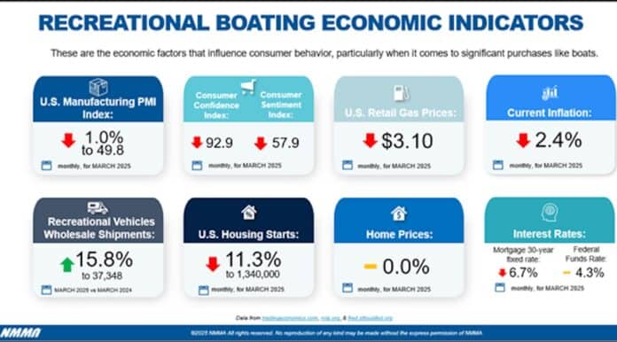 Industry segments show resiliance