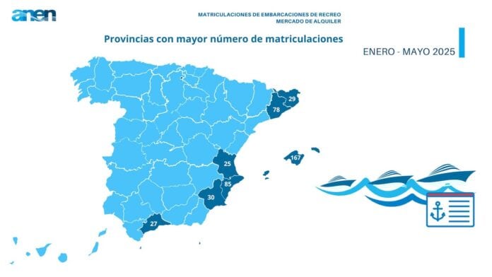 Small boats lead the Spanish market