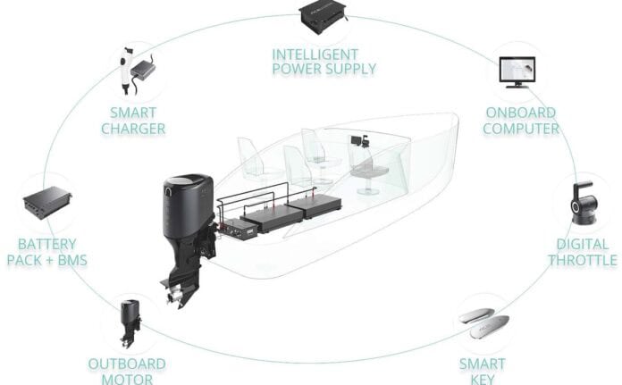 ACEL Power partners with Vector Náutico