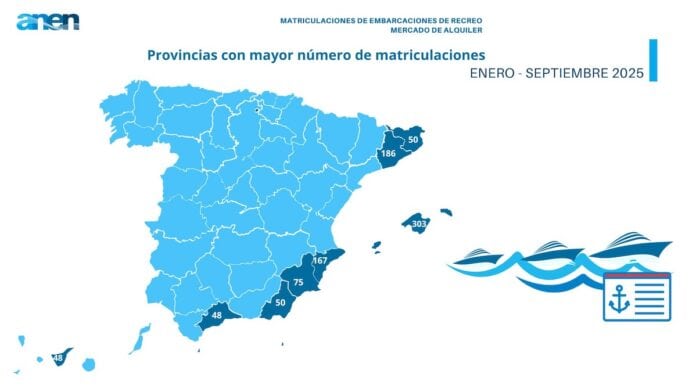 Spanish boat market decline stablises