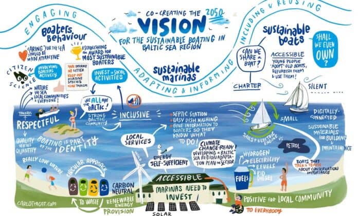 EU transport plan backs recreational boating decarbonisation